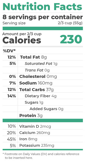 nutrition facts numerical question